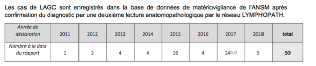 Lymphome Lagc ansm juillet 2018