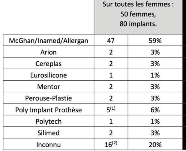 marques-protheses-etude-ansm-juillet2018