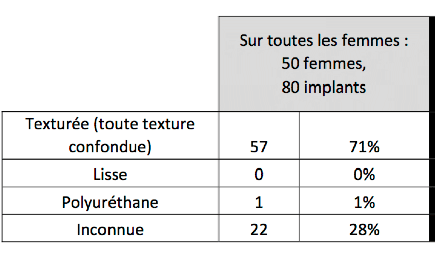 surface-enveloppe-protheses-lagc
